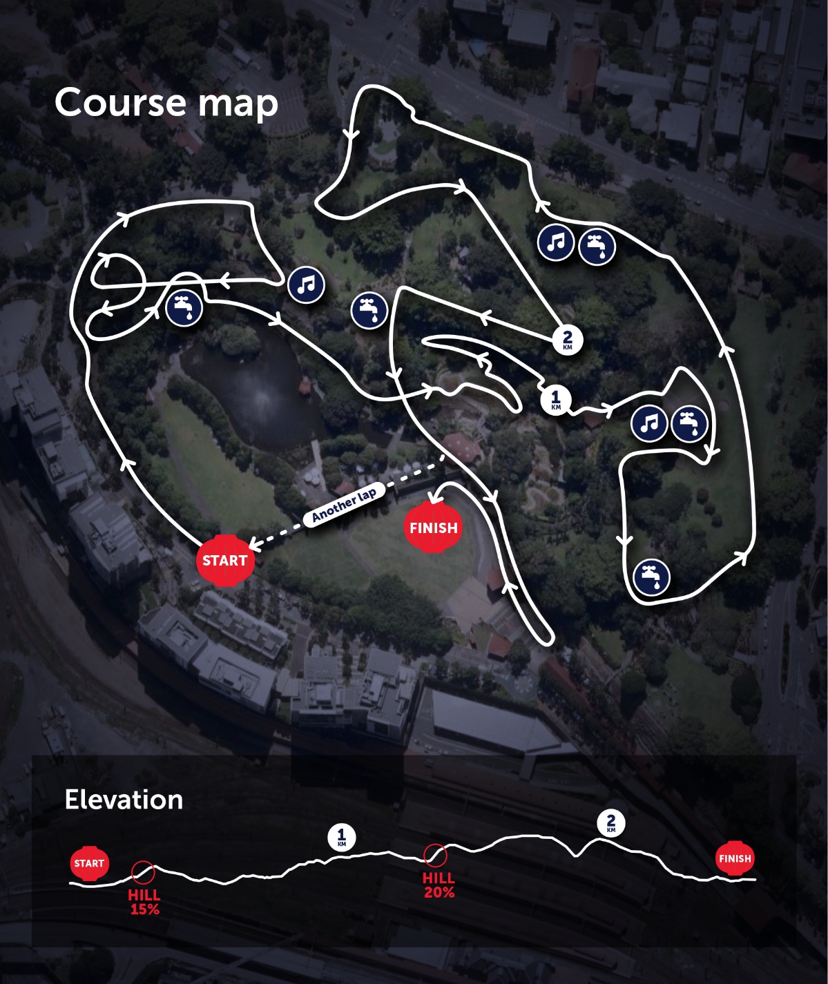 Course Map